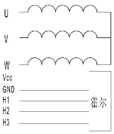 艾普智能—外置驅(qū)動器電機