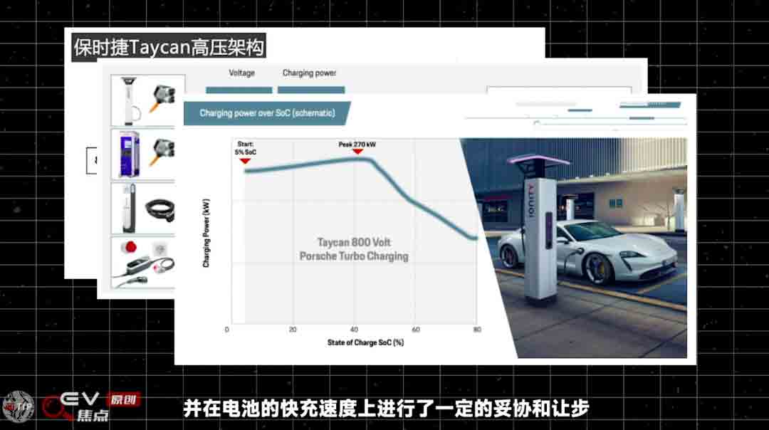 電動(dòng)汽車為什么要上800V？-艾普智能.jpg