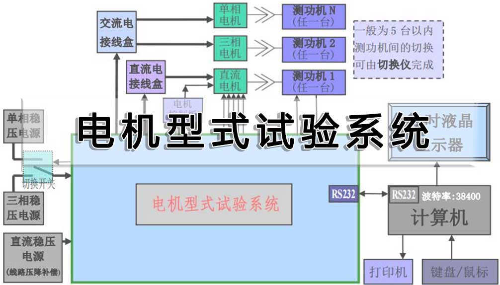 電機型式試驗系統(tǒng)