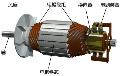 直流有刷電機(jī)電樞轉(zhuǎn)子測試項目—艾普智能.jpg
