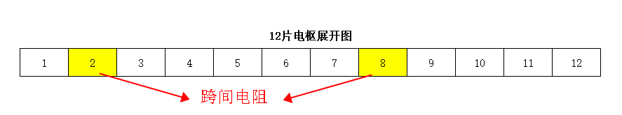 直流有刷電機(jī)電樞轉(zhuǎn)子測試項目—艾普智能.png