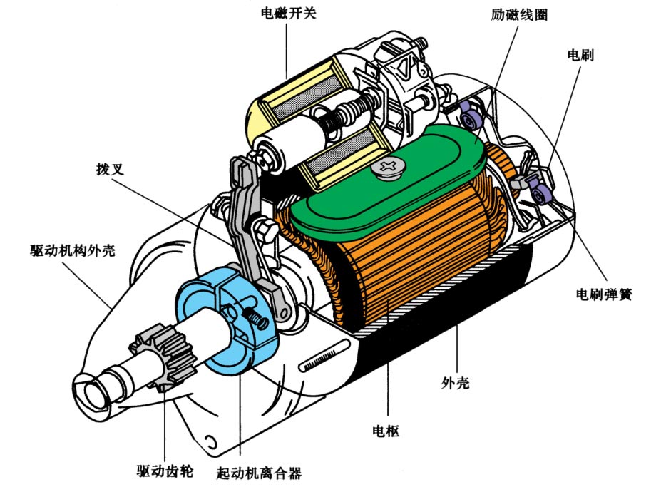 汽車(chē)啟動(dòng)電機(jī)工作原理—艾普智能.jpg