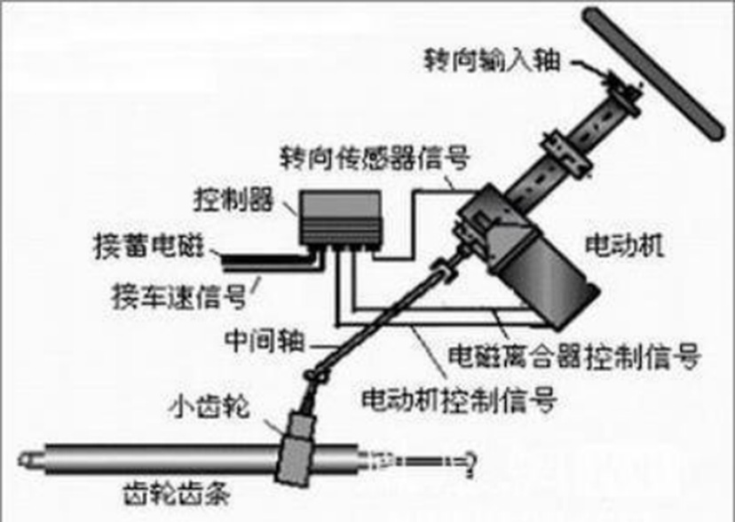 汽車eps電機是什么意思？—艾普智能.jpg