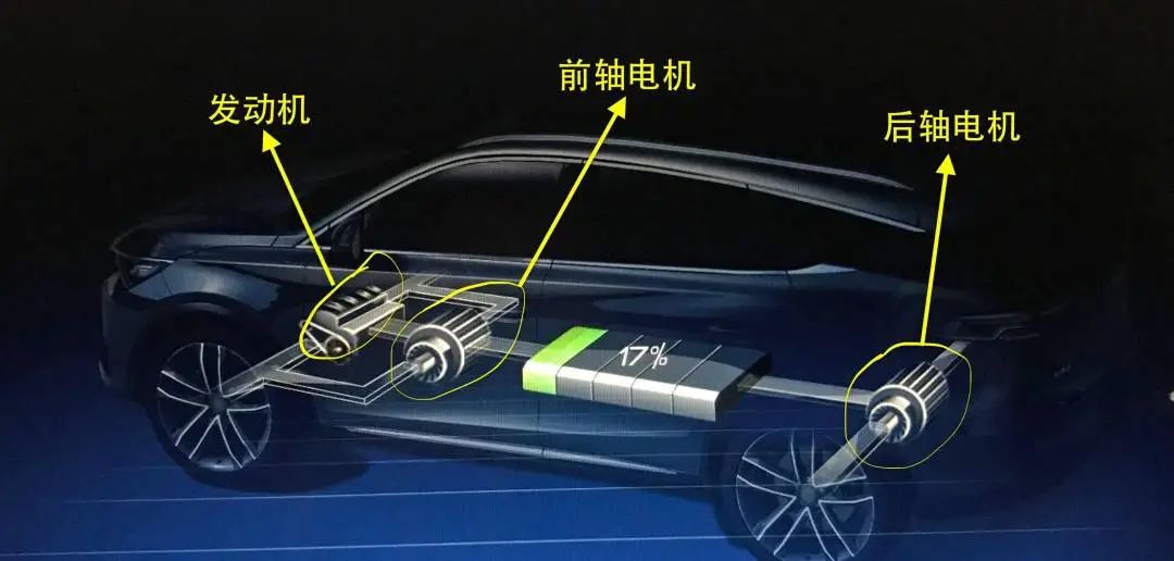 與圓形電機相比，為什么扁線電機更適合新能源汽車領(lǐng)域？—AIP艾普.jpg