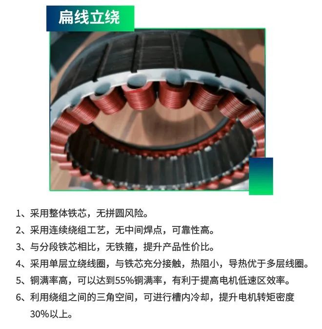與圓形電機相比，為什么扁線電機更適合新能源汽車領(lǐng)域？—AIP艾普.jpg