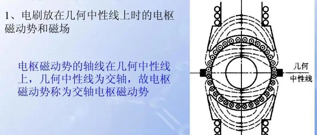 與圓形電機相比，為什么扁線電機更適合新能源汽車領(lǐng)域？—AIP艾普.jpg