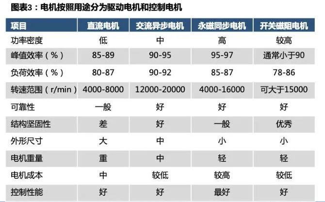 1710816003366937.jp新能源汽車驅動用高速電機有多難做？—AIP艾普g