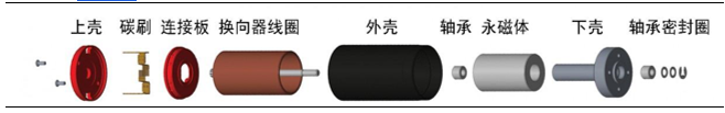人形機器人電機有刷空心杯電機和無刷空心杯電機的區(qū)別—AIP艾普