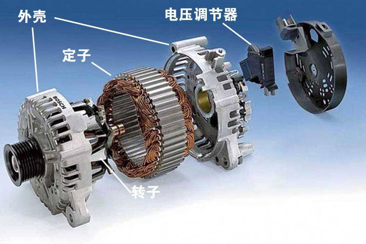 汽車發(fā)電機電機測試標(biāo)準(zhǔn)—AIP艾普