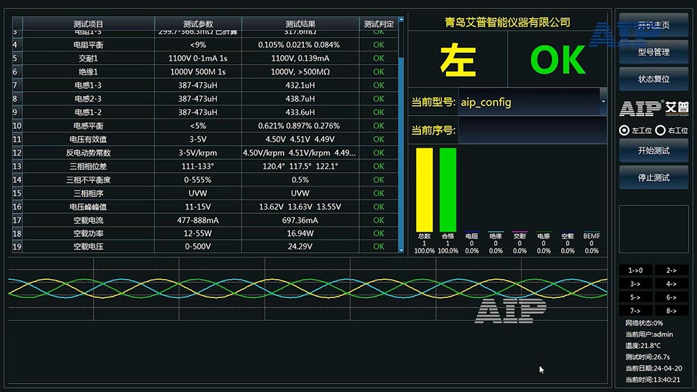消防機(jī)器人電機(jī)電氣性能評(píng)估—AIP艾普