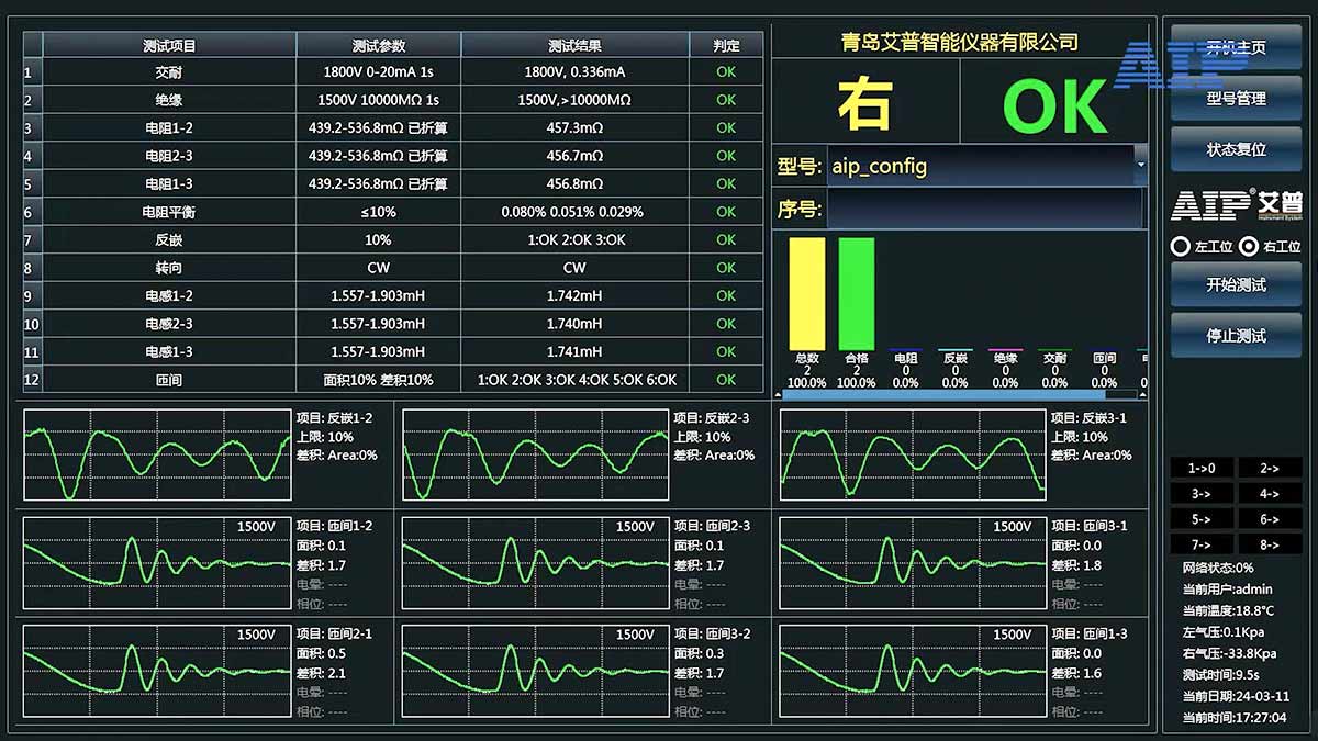 汽車壓縮機(jī)電機(jī)測(cè)試方案—AIP艾普